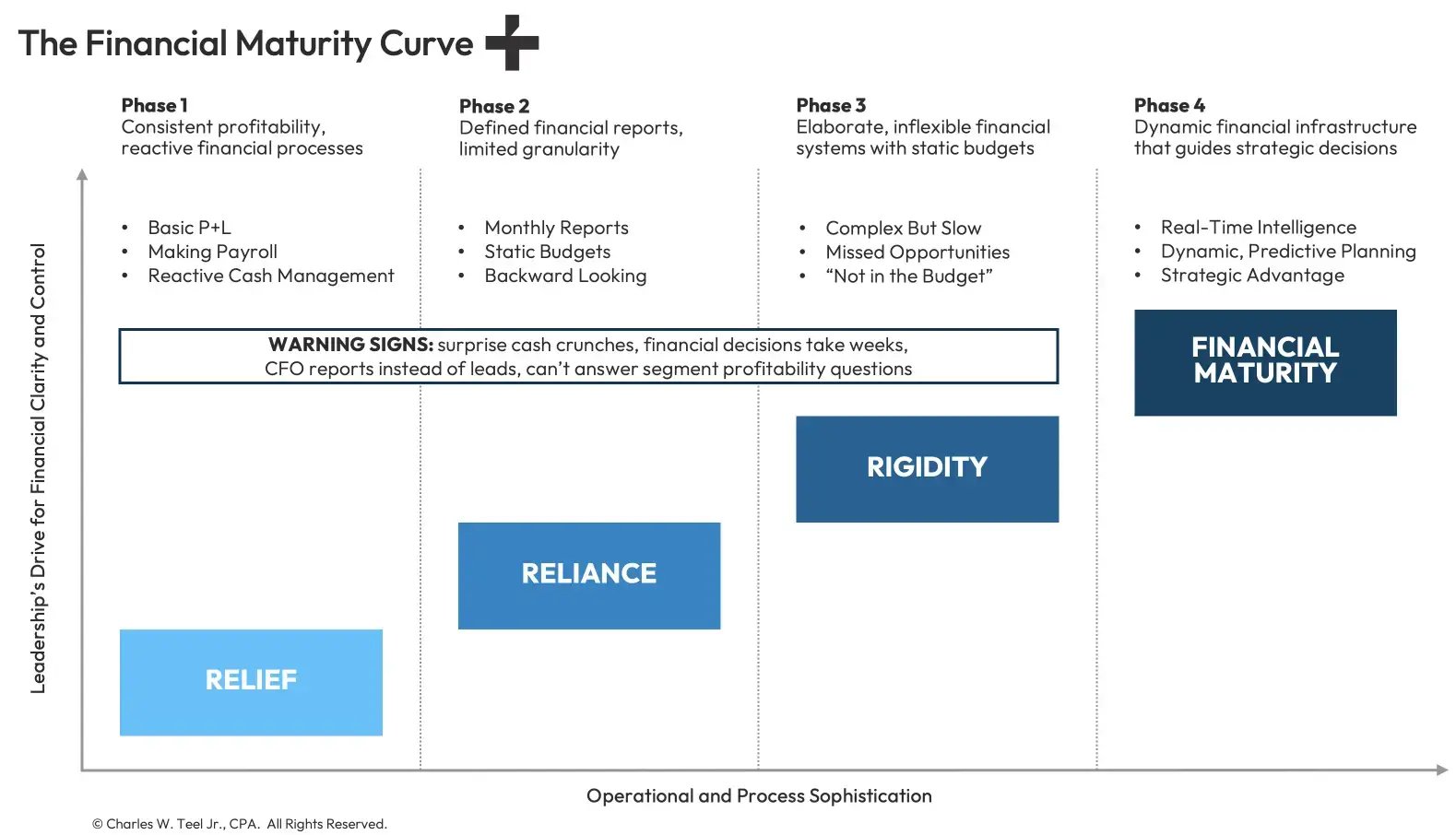 Teel-Financial- Maturity-Curve