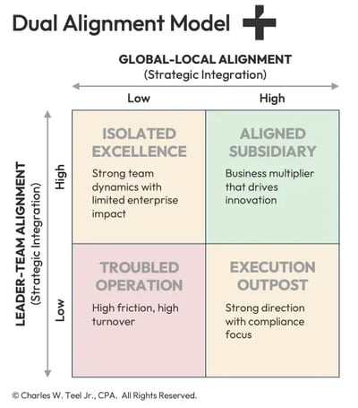 teel-dual-alignment-model