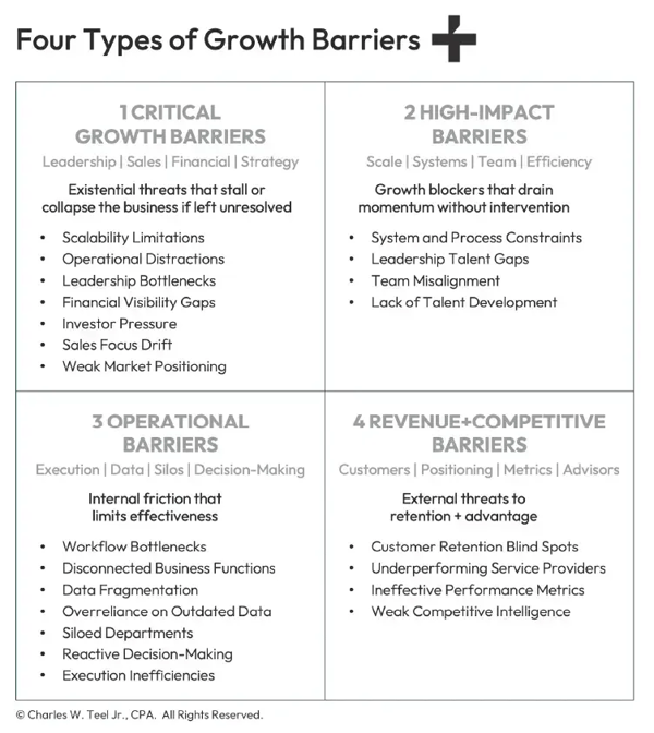 teel-four-types-of-growth-barriers-1
