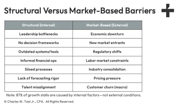 teel-structural-versus-market-based-barriers-web