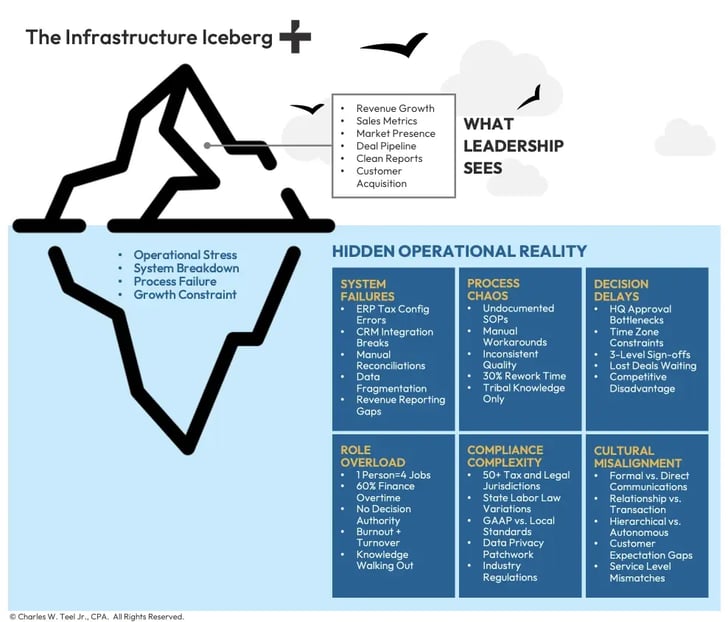 teel-the-infrastructure-iceberg