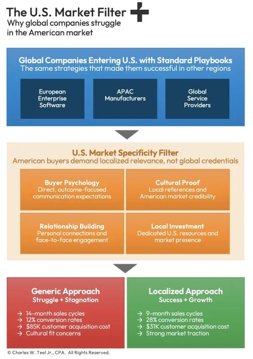 teel-the-us-market-filter