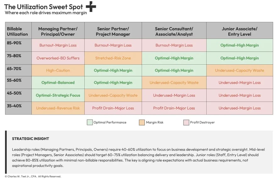 teel-utilization-sweet-spot
